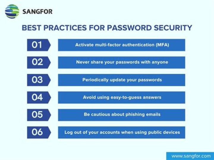 Secure Your PDFs: Adding Passwords and Encryption Best Practices